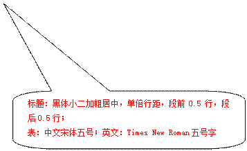 圆角矩形标注: 标题:黑体小二加粗居中,单倍行距,段前0.5行,段后0.5行;表:中文宋体五号;英文:Times New Roman五号字