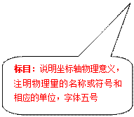 圆角矩形标注: 标目:说明坐标轴物理意义,注明物理量的名称或符号和相应的单位,字体五号