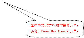 圆角矩形标注: 图中中文:文字、数字宋体五号,英文:Times New Roman,五号,